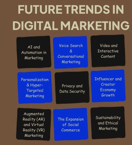 Marketer analyzing digital marketing trends 2025 on laptop with futuristic charts